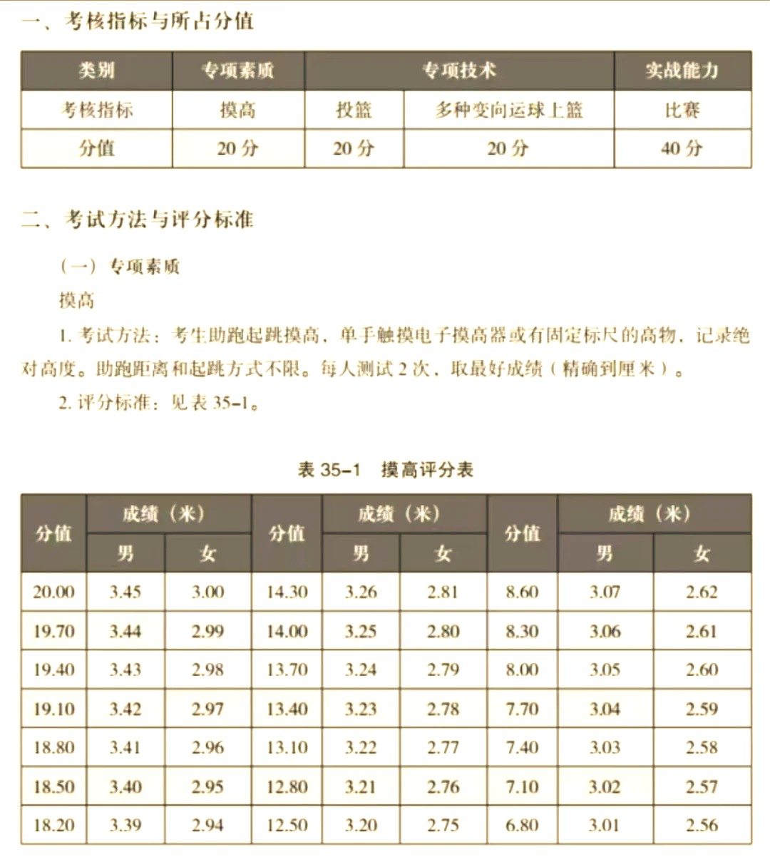 如何制定智能篮球训练计划_0